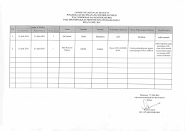 April - BPK RI Perwakilan Provinsi Nusa Tenggara Barat
