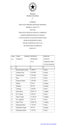 republik indonesia