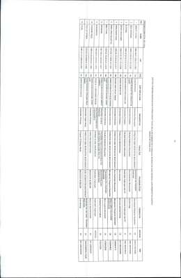 Page 1 AnGKATAN TAHun 2016 |colUNIT KERJA