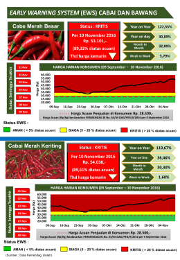 EARLY WARNING SYSTEM (EWS) CABAI DAN BAWANG