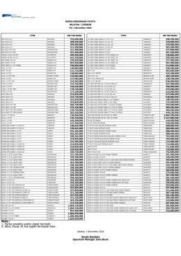 Note : 1. Harga sewaktu-waktu dapat berubah. 2. Hilux, Dyna, Hi