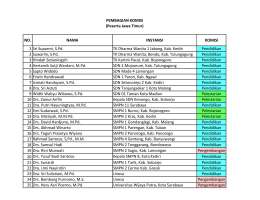 Jawa Timur - Kongres Bahasa Jawa VI