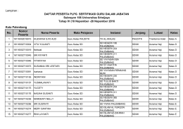 Kota Palembang No. Nomor Peserta Nama Peserta