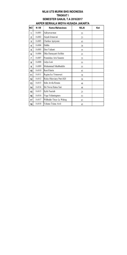 NIilai UTS TK 1 Ganjil Tahun 2016-2017