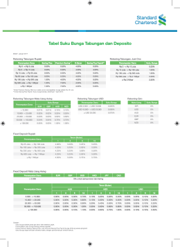 Fixed Deposit Rupiah Rekening Tabungan Mata Uang Asing