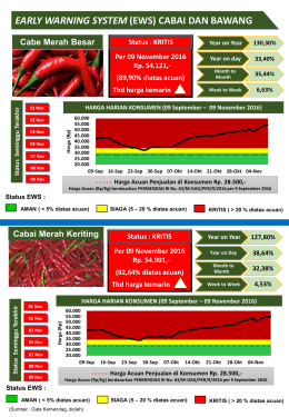 EARLY WARNING SYSTEM (EWS) CABAI DAN BAWANG