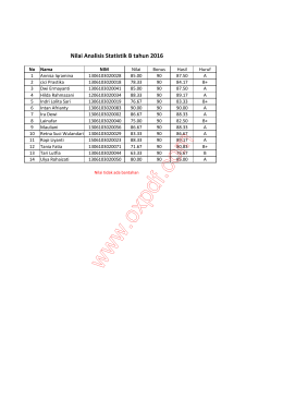 Nilai Analisis Statistik B tahun 2016