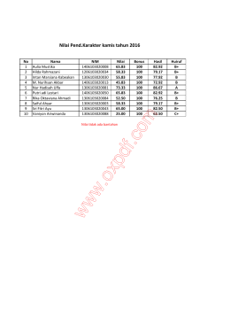 Nilai Pend.Karakter kamis tahun 2016