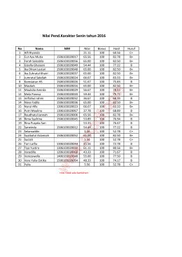 Nilai Pend.Karakter Senin tahun 2016