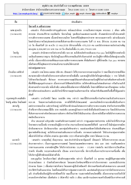 สรุปข่าว สธ. ประจาวันที่ 12