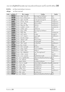 ประกาศรายชื่อผู  ม ีสิท ธิ์เข  าสอบสัมภาษณ   ประเภทโควตาทั่วประเทศ รอบ
