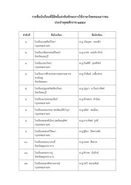 รายชื่อนักเรียนที่มีสิทธิ์แข่งขันทักษะการใช้ภาษาไทยของเยาวชน ประจา
