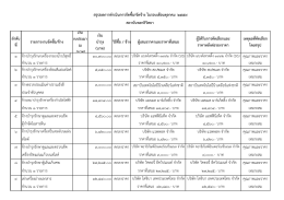 สรุปผลการดำเนินการจัดซื้อจัดจ้างประจำเดือน ตุลาคม