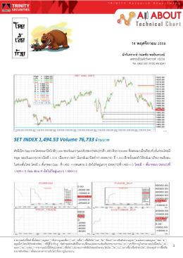 About Technical Analysis - บล.ทรีนีตี้