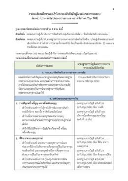 หัวข้อการทดสอบ มาตรฐานการบัญชีและการรายงาน ทางการเงินที่เกี่ยวข้อง