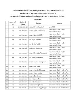 รายชือผู้มีสิทธิสอบวัดระดับมาตรฐานความรู้ภาษาอังกฤษ (MFU-TEP)