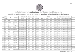 รายชื่อผู้ขอเข้าสอบความรู้ ธรรมศึกษาชั้นเอ