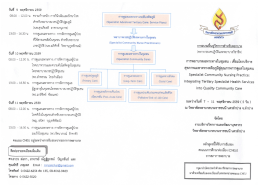 รายละเอียด - วิทยาลัยพยาบาลบรมราชชนนี นครลำปาง