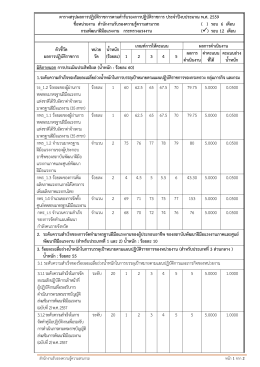 ตารางสรุปผลการปฏิบัติราชการตามคารับรองการป