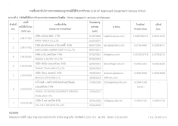 ตารางที่ 4