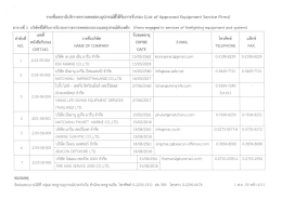 ตารางที่ 3