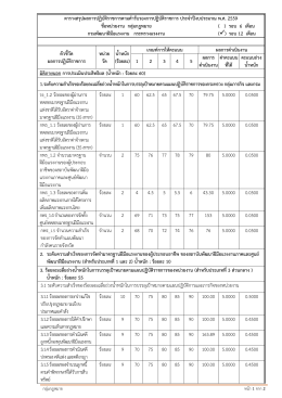 ตารางสรุปผลการปฏิบัติราชการตามคารับรองการป