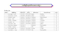 รายชื่อผู้รับทุนนักกีฬาเพชรราชภัฏ 1 ปีการศึกษา 2558 ลาดับที่ ชื่อผู้ได้รับ