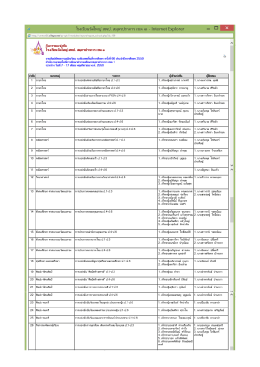 โรงเรียนวัดใหญ่ ลำดับที่ 11 - ครั้งที่ 66 ปีการศึกษา 2559