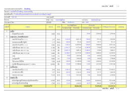 แบบ ปร.4 แผ่นที่ 1 / 4 รายการประมาณราคาค่าก่อสร้