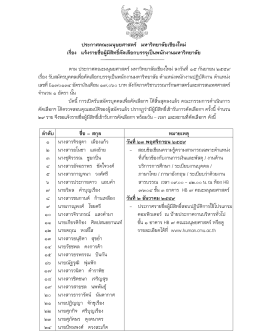 09-11-2016 เวลา 13.58 น. ตำแหน่งพนักงานปฏิบัติงาน ตำแหน่งเลขที่