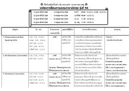 วิทยากร : อาจารย์ไทย - หน้าแรก