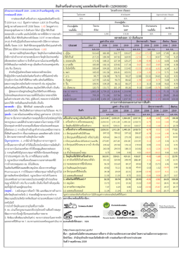สินค้าเครื่องสาอาง/สบู่และผลิตภัณฑ์รักษาผิว