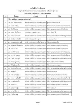 ID ตำแหน่ง สังกัด 1 นาย กนก โลหะปิยะพรรณ นักวิเคร