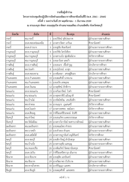 รายชื่อผู้เข้าร่วม โครงการประชุมเชิงปฏิบัติ