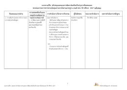 แนวทางแก้ไข สนับสนุนและแผนการพัฒนาส่งเสริม
