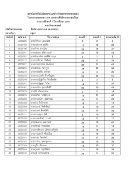 สถาบันเทคโนโลยีพระจอมเกล้าเจ้าคุณทหารลาดกร
