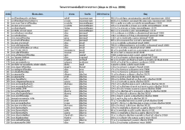 รายชื่อสถานีบริการที่เปิดจำหน่ายแล้ว