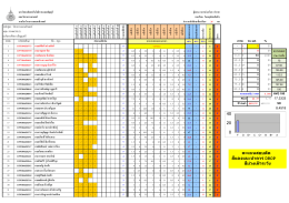 59346CPE (Sec 2) - คณะวิศวกรรมศาสตร์ มหาวิทยาลัยเทคโนโลยีราช