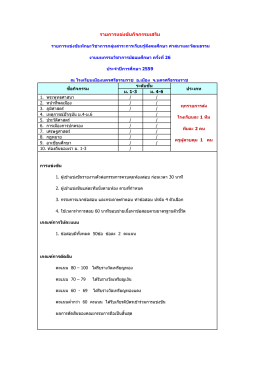 2.สังคมศึกษา