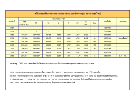 สถิติการขอรับการตรวจลงตราของสถานเอกอัครราช