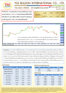 บทวิเคราะห์ราคาทองคำ 09-11-16