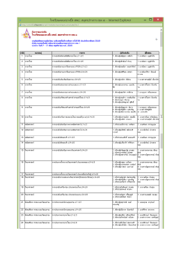 โรงเรียนคลองบางปิ้ง ลำดับที่ 17