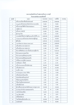ขอรับบริจาคอุปกรณ์เครื่องมือการแพทย์