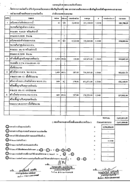Page 1 * แบบสรุปราคากถางงานก่อสร้างทาง • โครงการfงานก่อสร้าง