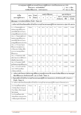 ตารางสรุปผลการปฏิบัติราชการตามคารับรองการป