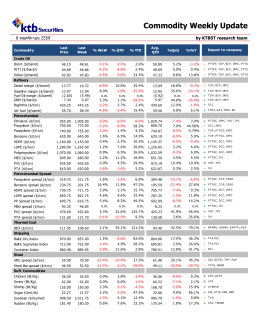Commodity Weekly Update