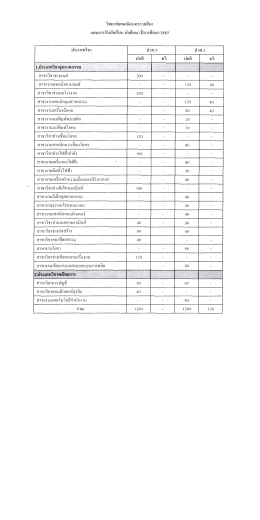 รายละเอียดแผนการรับนักเรียน นักศึกษา ประจำปีการศึกษา ๒๕๕๗ วิทยาลัย