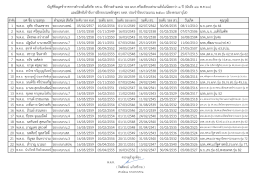 รอง ผ บก. - ฝ่ายอำนวยการ 1 บก.อก. บช.น.