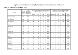 รง.เด็กอ้วนและเตี้ย