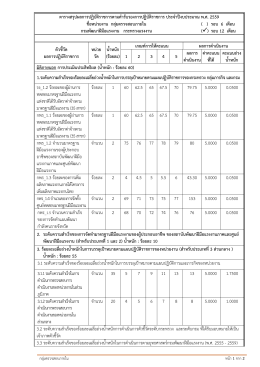 ตารางสรุปผลการปฏิบัติราชการตามคารับรองการป